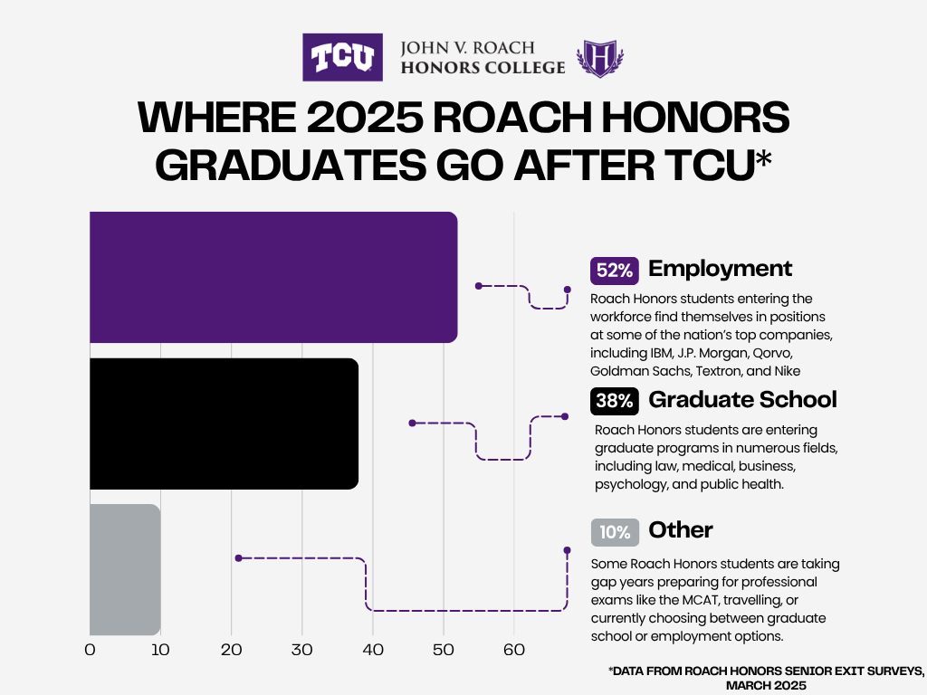 Graduate Overview
